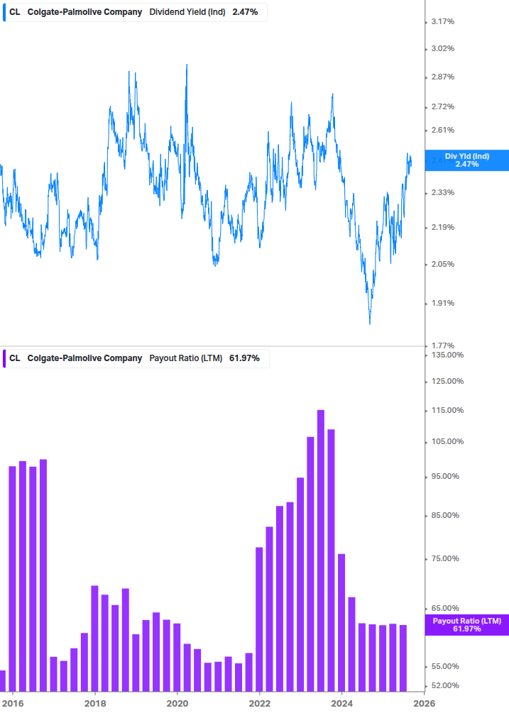 Dividend Safety Chart