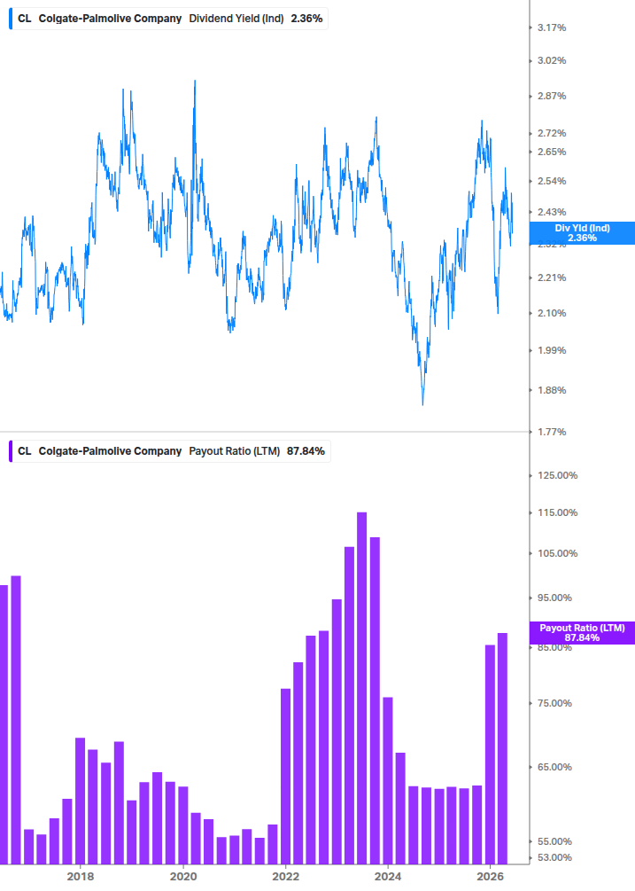 Dividend Safety Chart