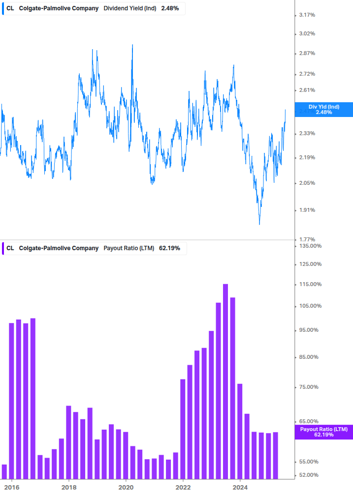 Dividend Safety Chart
