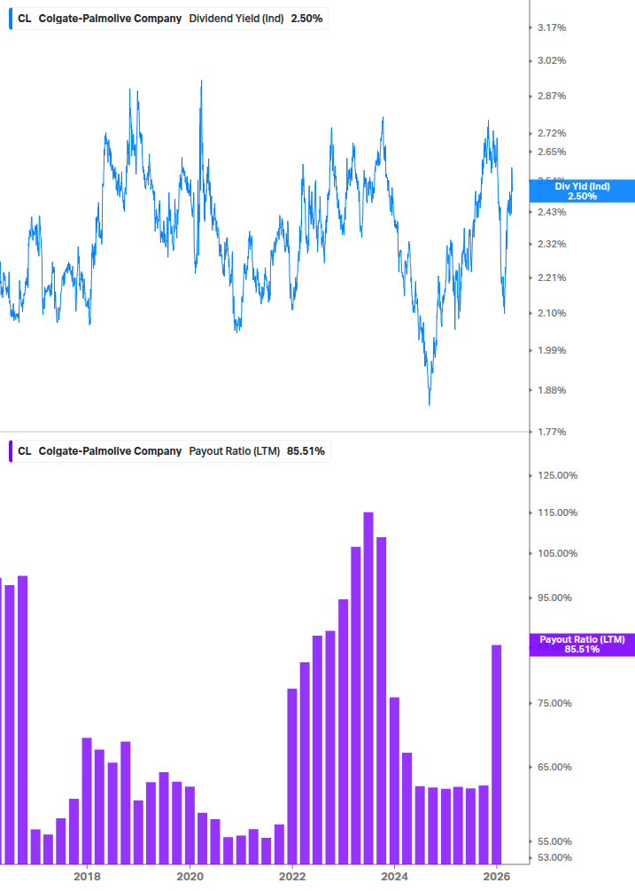 Dividend Safety Chart