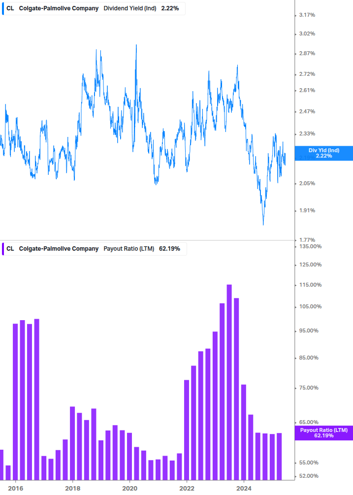 Dividend Safety Chart