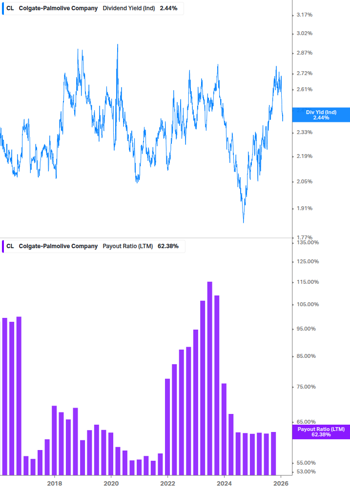Dividend Safety Chart