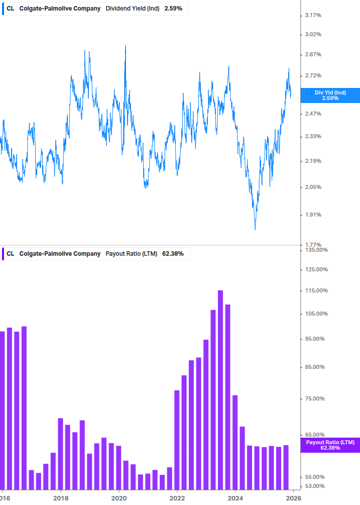 Dividend Safety Chart