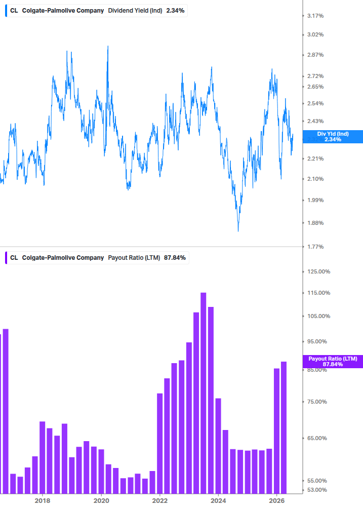 Dividend Safety Chart