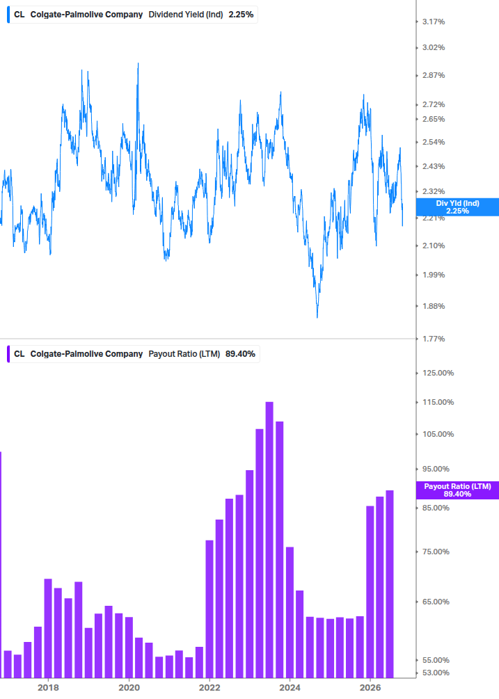 Dividend Safety Chart