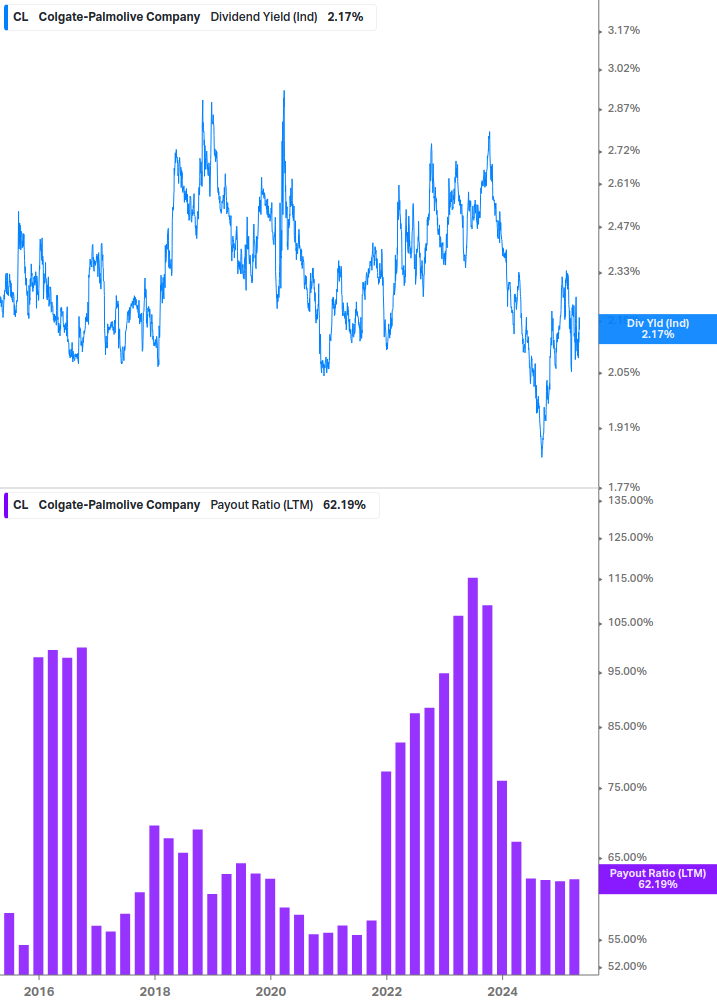 Dividend Safety Chart
