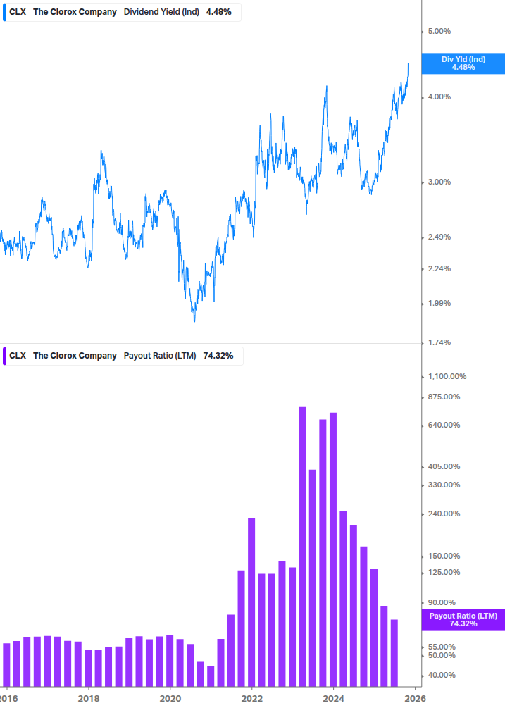 Dividend Safety Chart