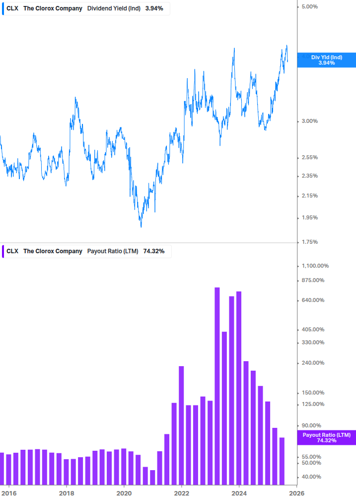 Dividend Safety Chart