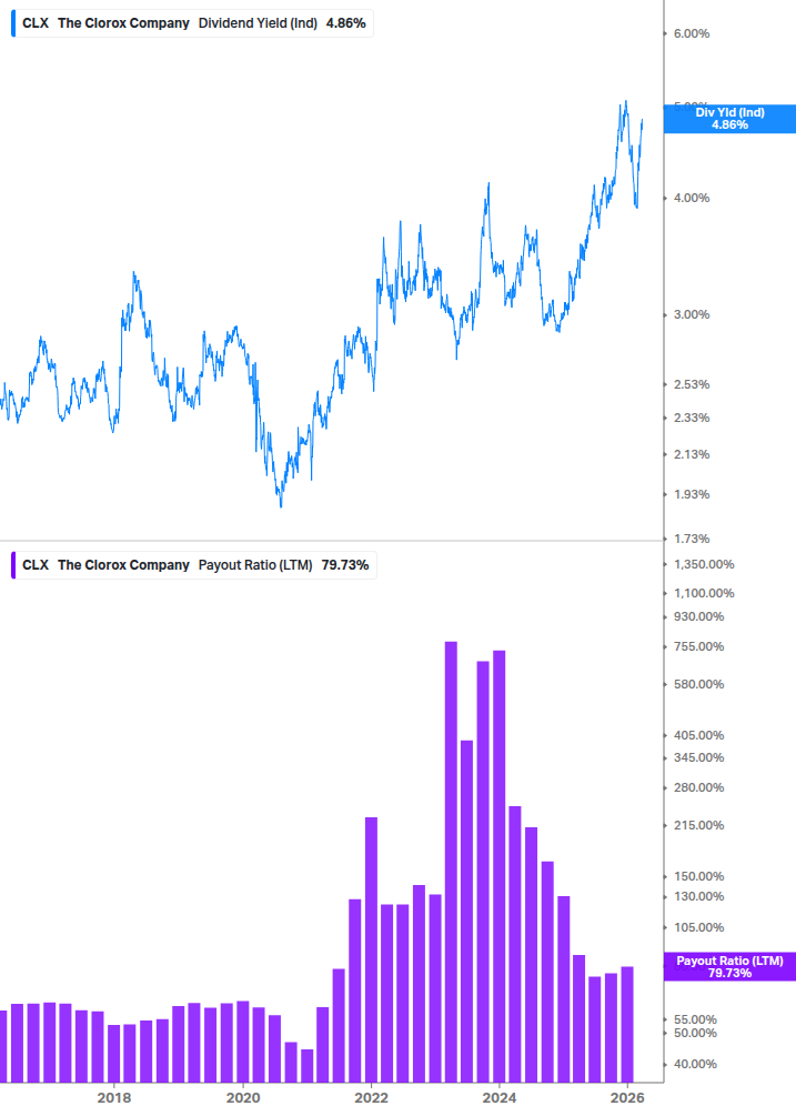 Dividend Safety Chart