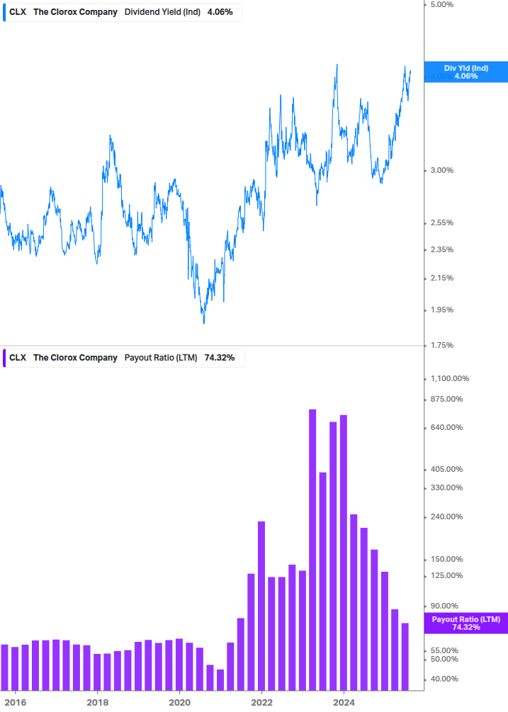 Dividend Safety Chart