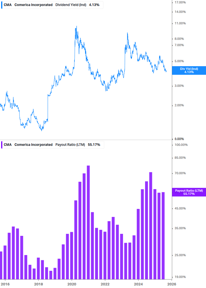 Dividend Safety Chart