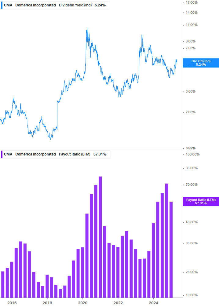Dividend Safety Chart