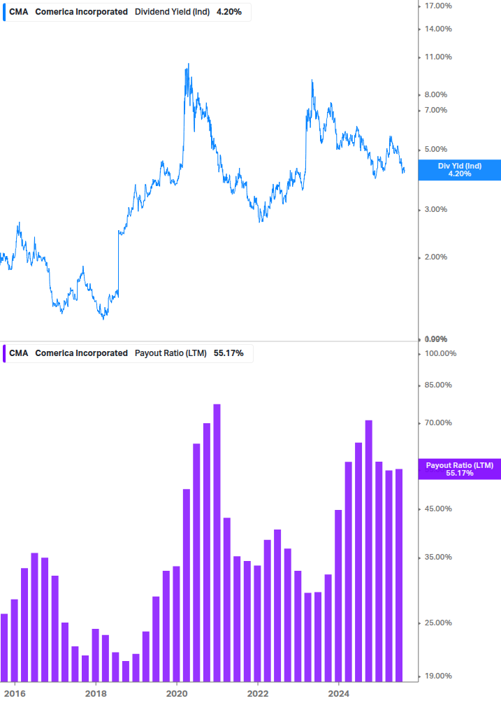 Dividend Safety Chart