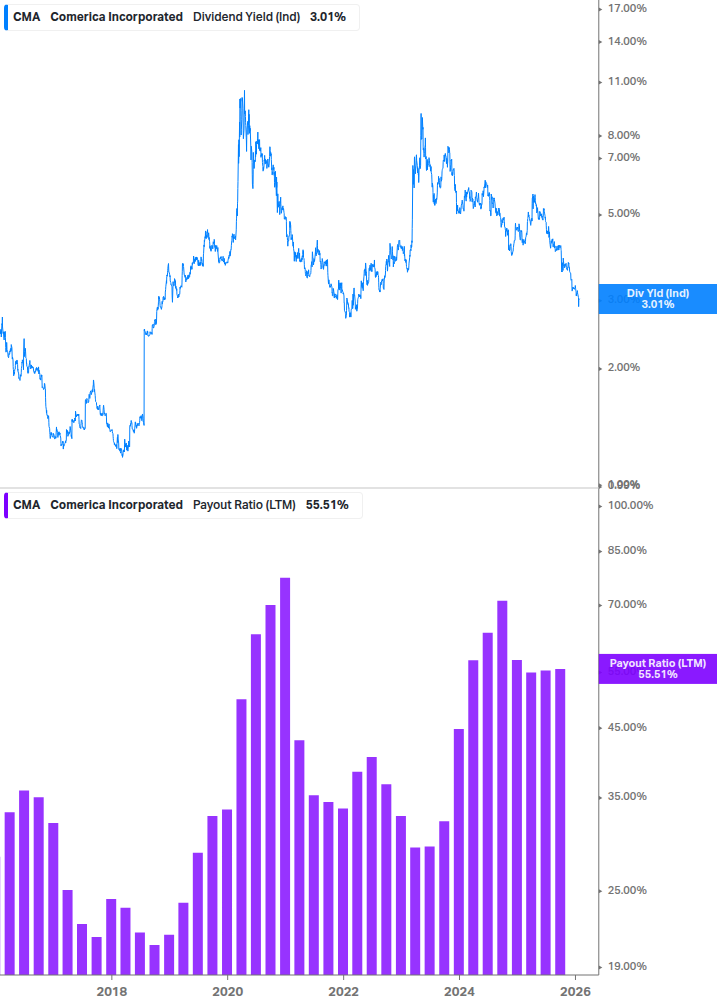 Dividend Safety Chart