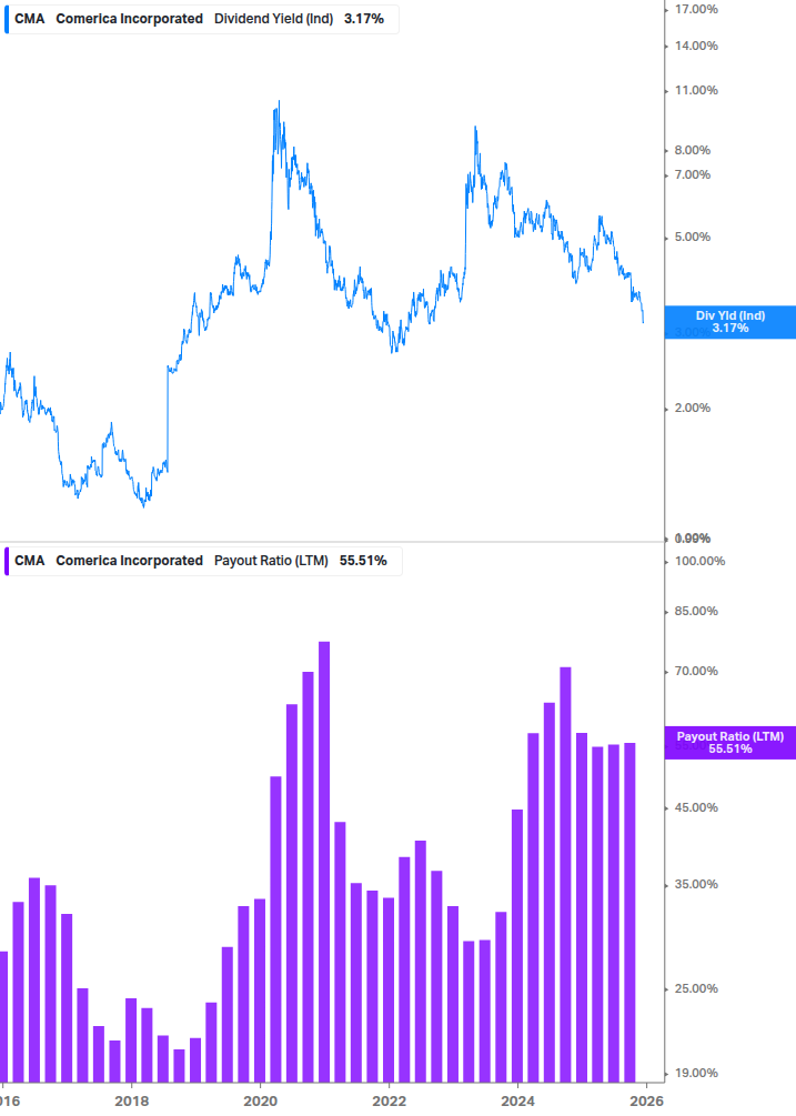 Dividend Safety Chart