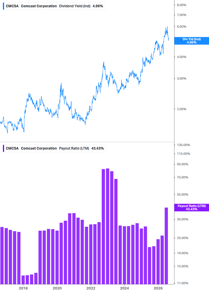 Dividend Safety Chart