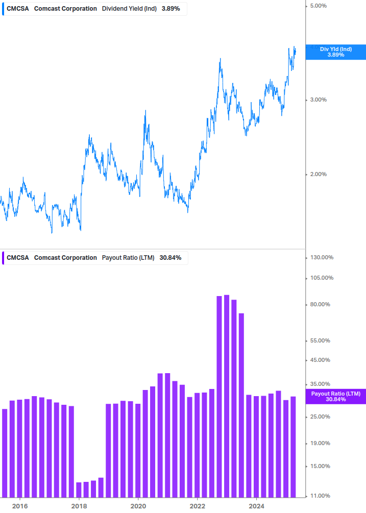 Dividend Safety Chart