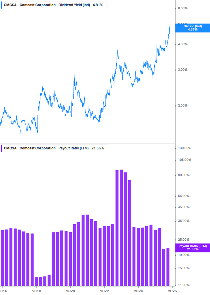 Dividend Safety Chart