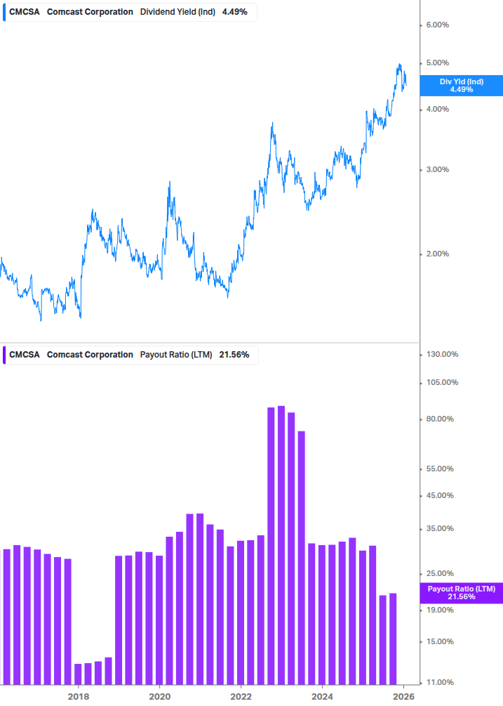 Dividend Safety Chart