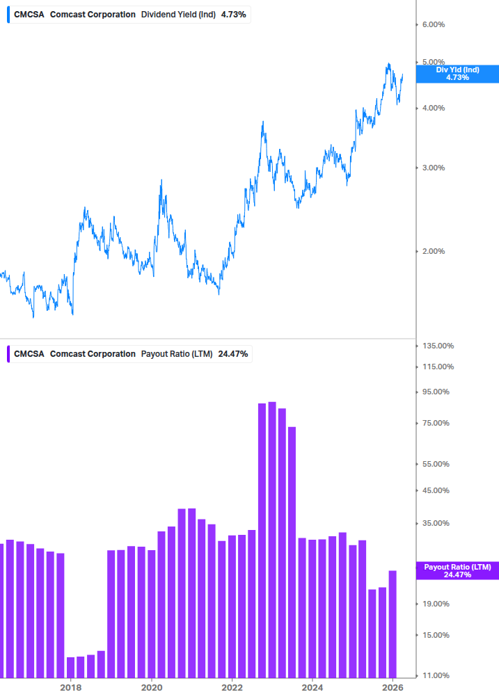Dividend Safety Chart