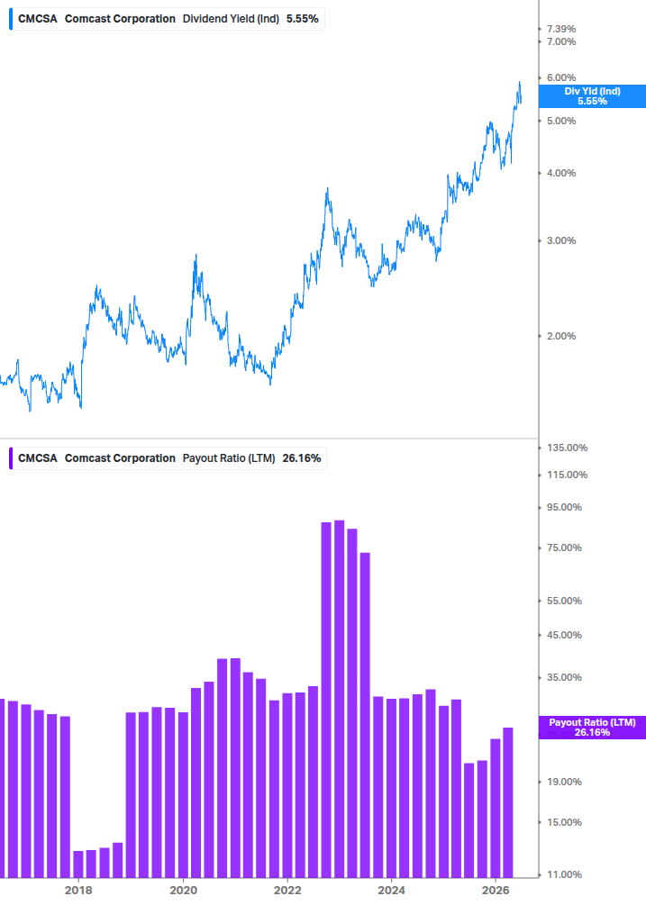 Dividend Safety Chart