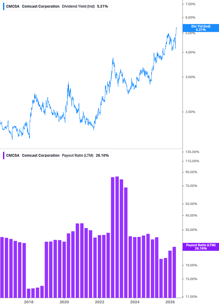 Dividend Safety Chart