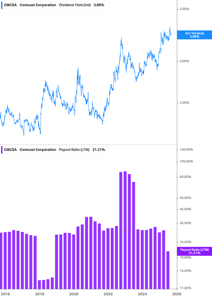 Dividend Safety Chart