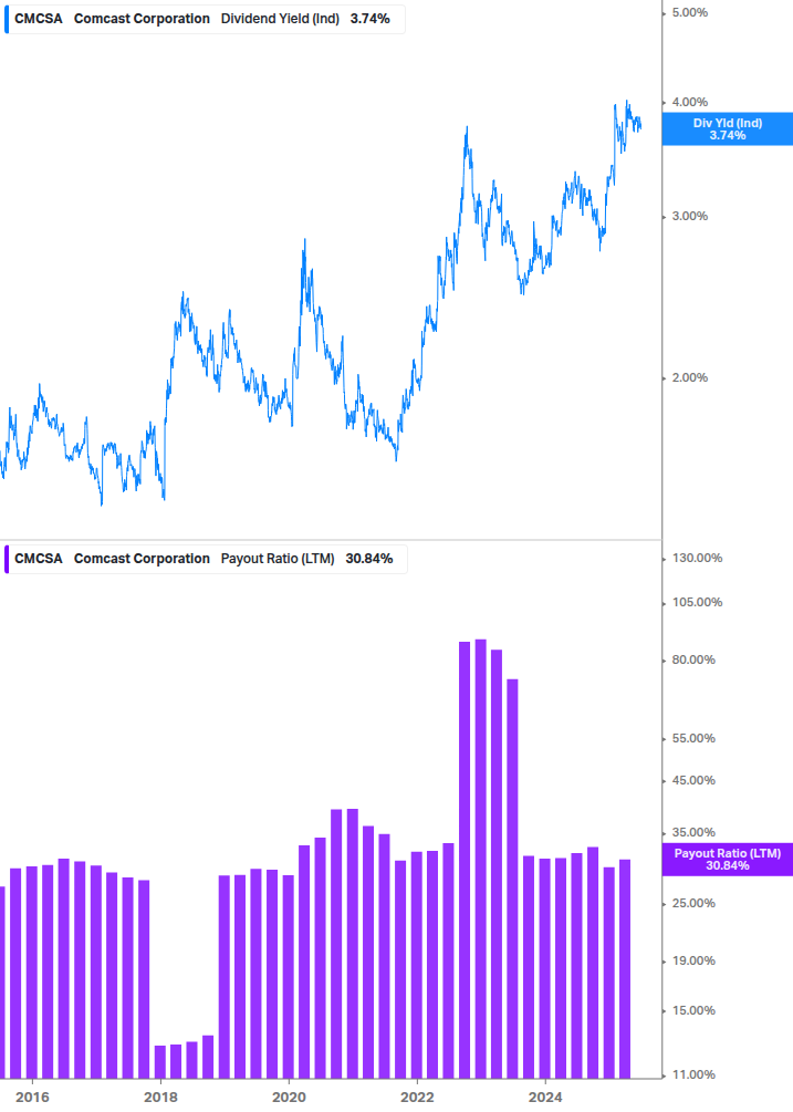 Dividend Safety Chart