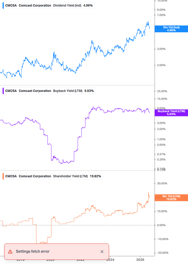 Shareholder Yield Chart