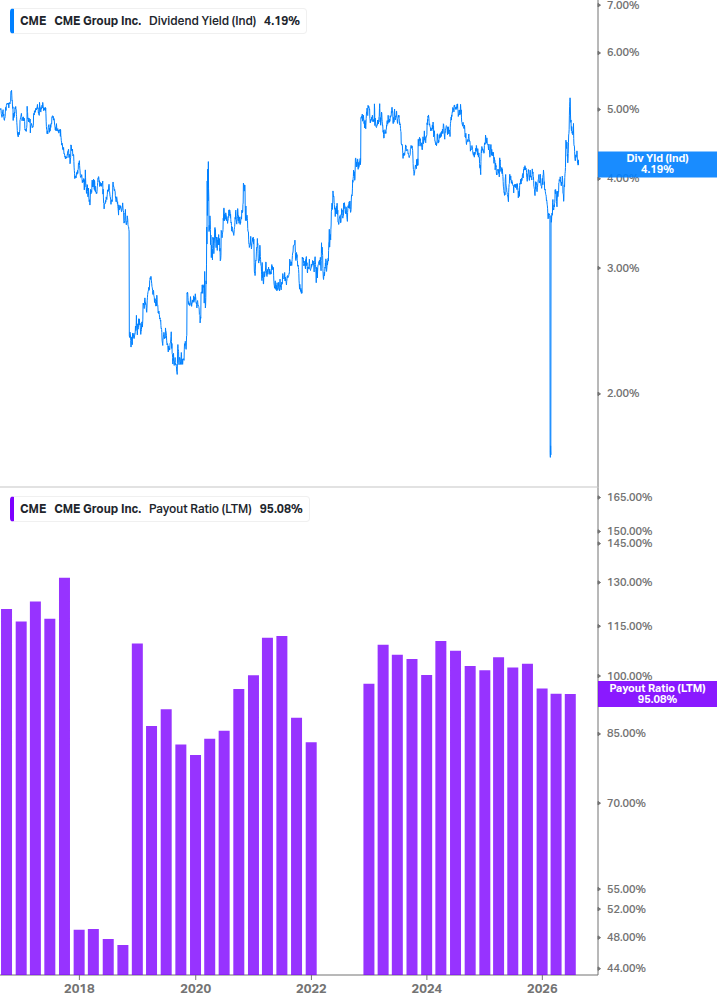 Dividend Safety Chart