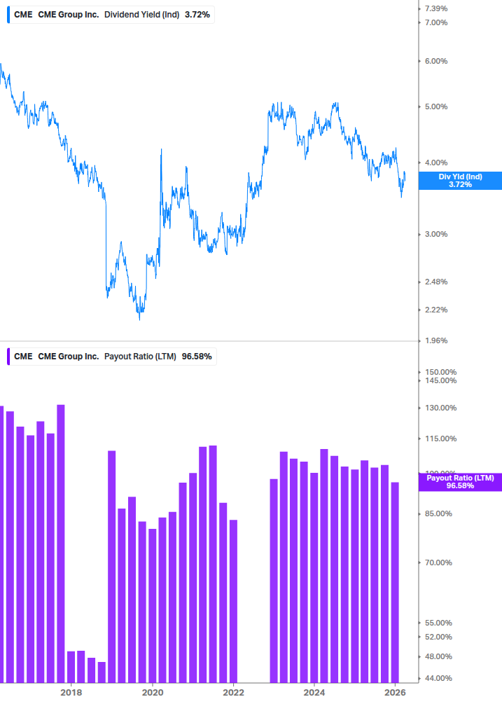 Dividend Safety Chart
