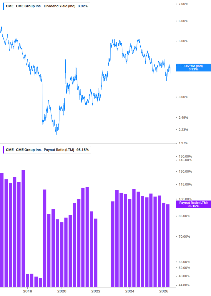 Dividend Safety Chart