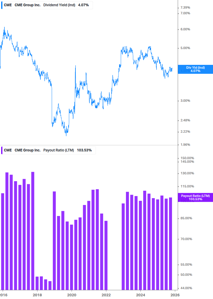 Dividend Safety Chart