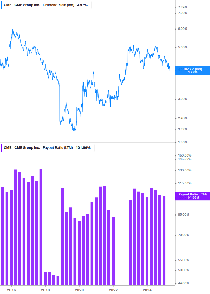 Dividend Safety Chart