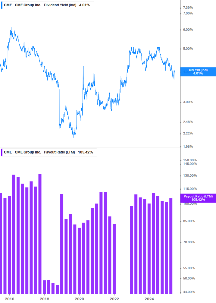 Dividend Safety Chart