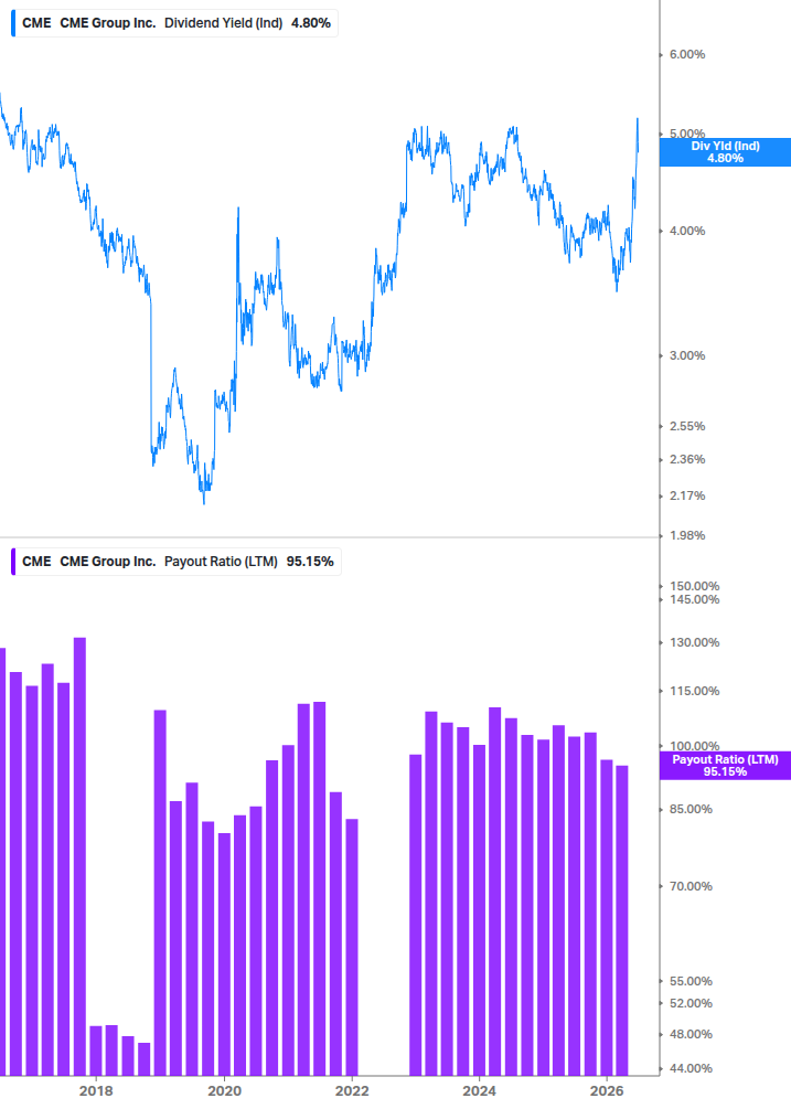 Dividend Safety Chart
