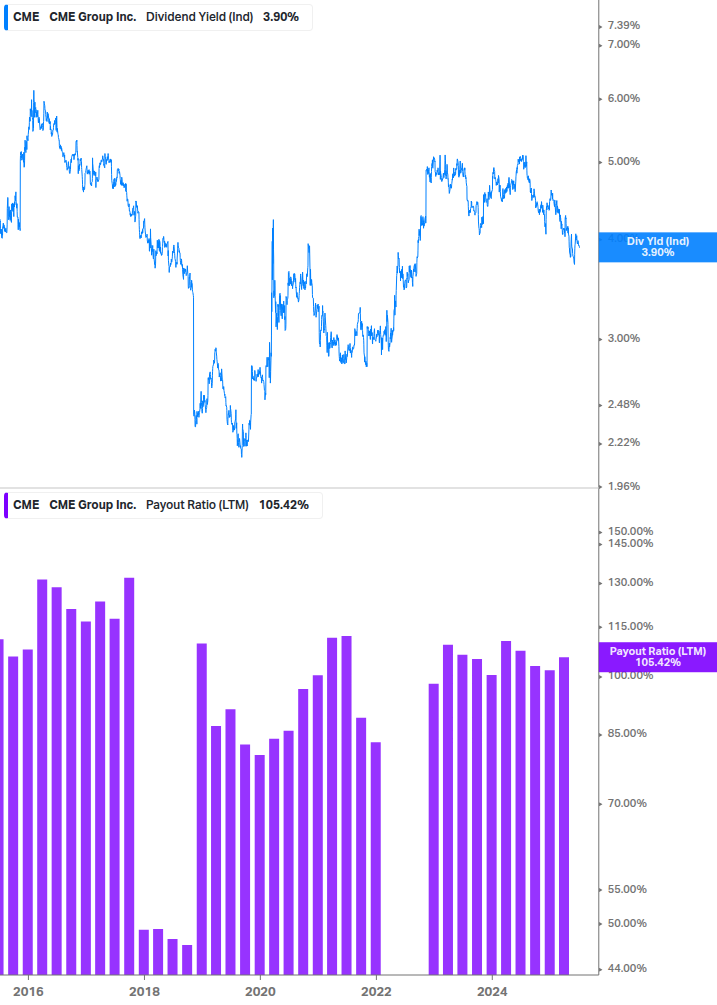 Dividend Safety Chart