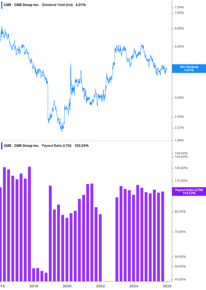 Dividend Safety Chart