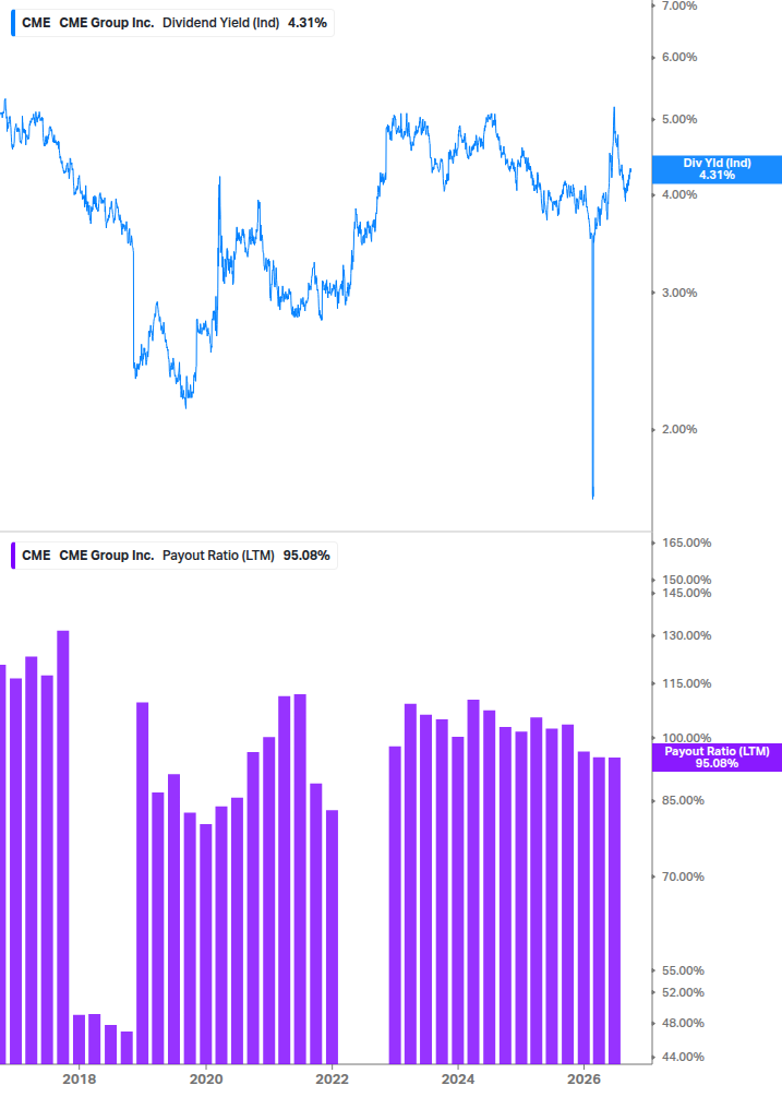 Dividend Safety Chart