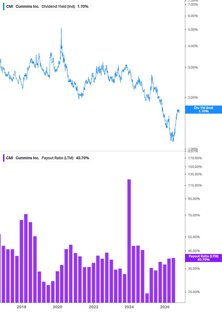 Dividend Safety Chart