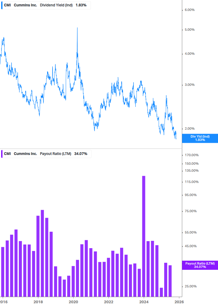 Dividend Safety Chart
