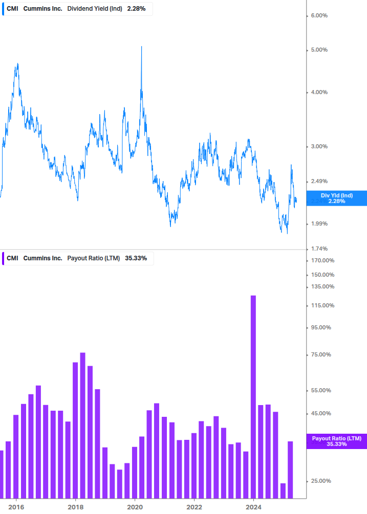 Dividend Safety Chart