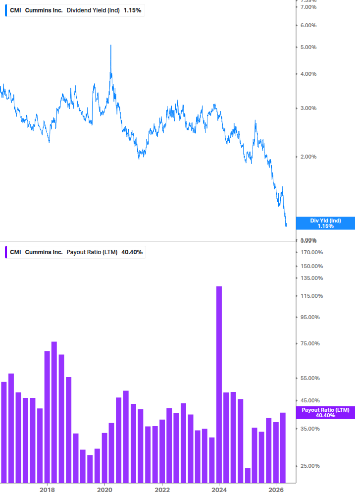 Dividend Safety Chart