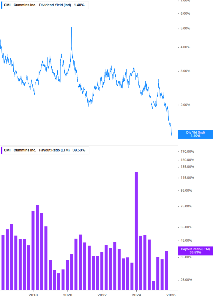 Dividend Safety Chart