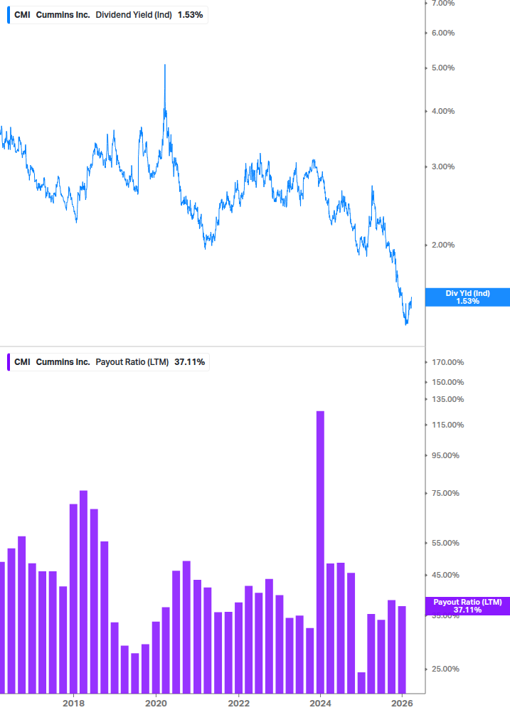 Dividend Safety Chart