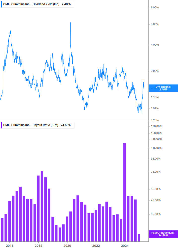 Dividend Safety Chart