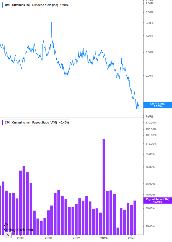 Dividend Safety Chart
