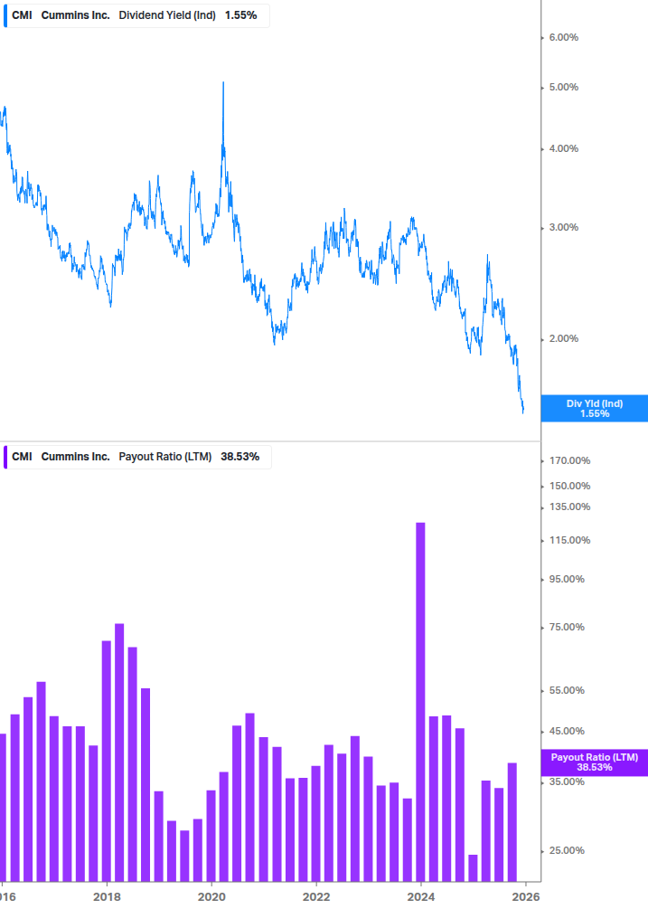 Dividend Safety Chart