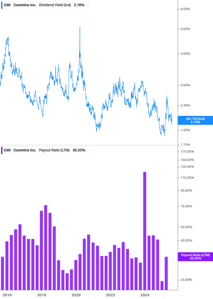 Dividend Safety Chart