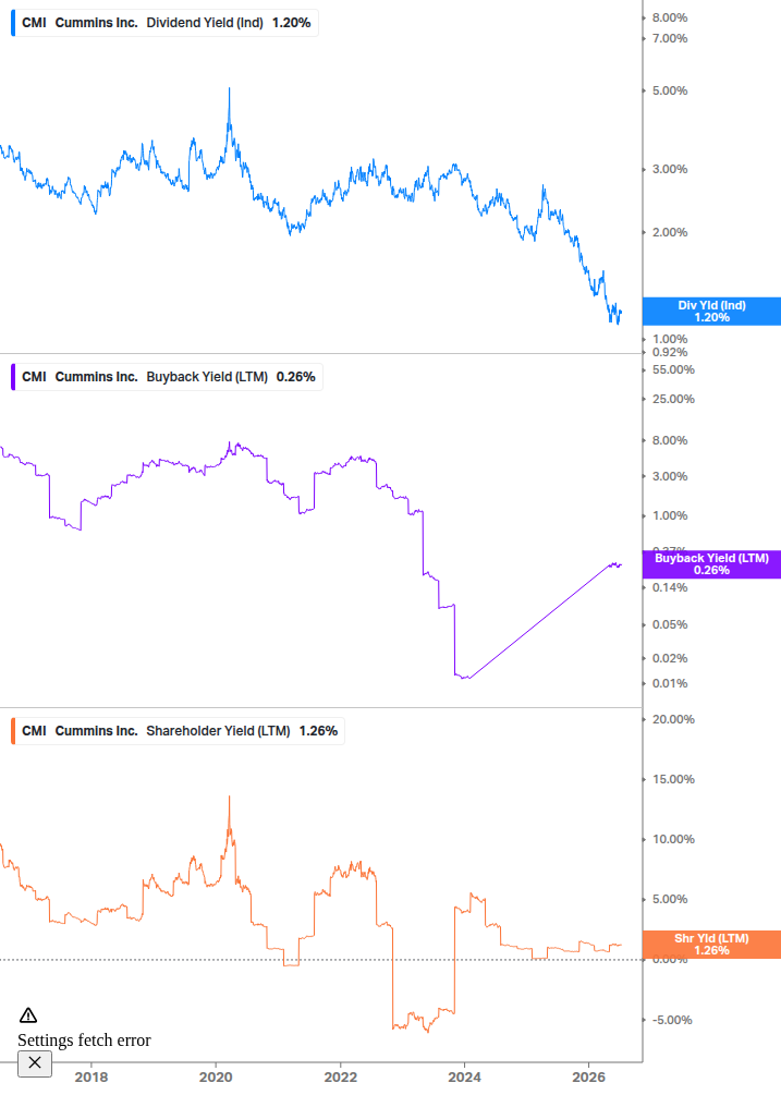 Shareholder Yield Chart